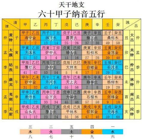 土五局意思|紫微斗数五行局：土五局之壁上土